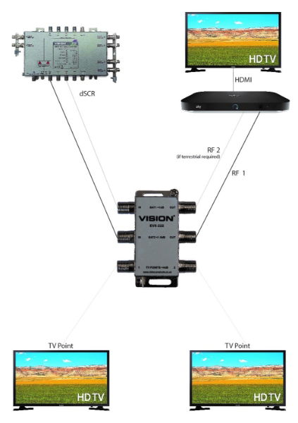 IRS apartment diplexer EV5-222