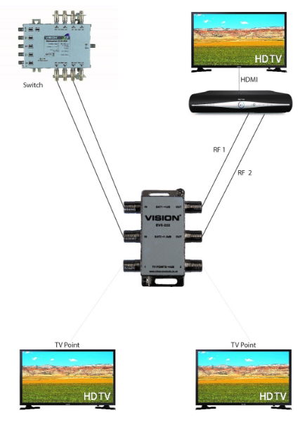 IRS apartment diplexer EV5-222